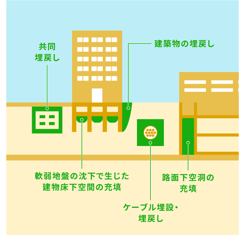 図：適用範囲